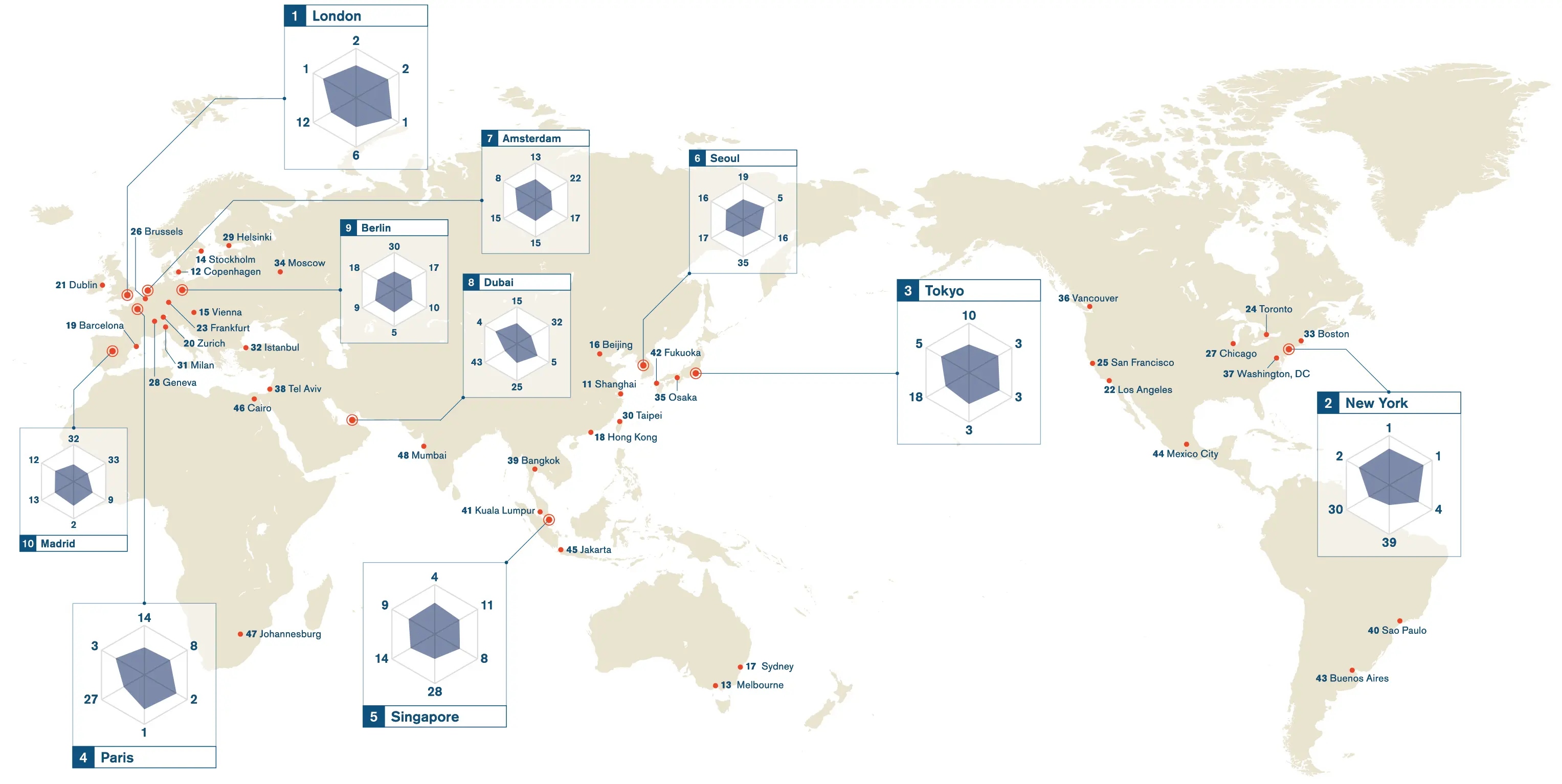 Ius Gpci2024 Target Cities